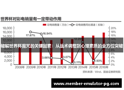 破解世界杯魔咒的关键因素：从战术调整到心理素质的全方位突破
