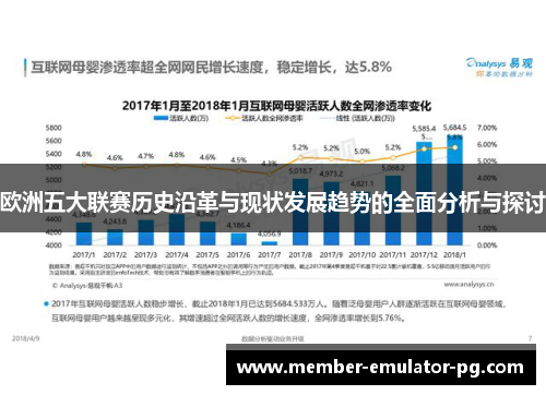 欧洲五大联赛历史沿革与现状发展趋势的全面分析与探讨
