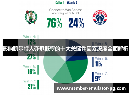 影响凯尔特人夺冠概率的十大关键性因素深度全面解析