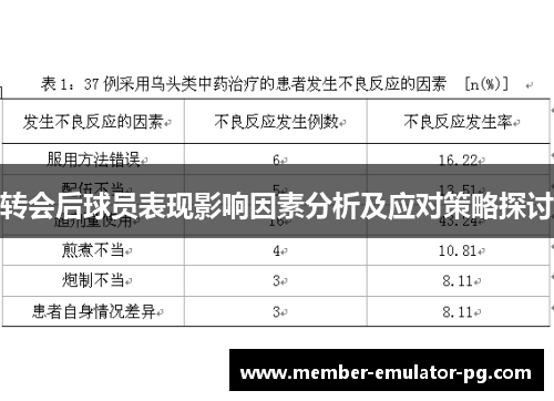 转会后球员表现影响因素分析及应对策略探讨