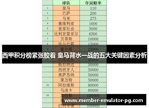 西甲积分榜紧张胶着 皇马背水一战的五大关键因素分析
