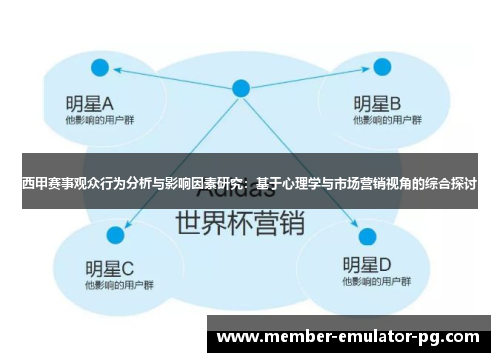 西甲赛事观众行为分析与影响因素研究：基于心理学与市场营销视角的综合探讨