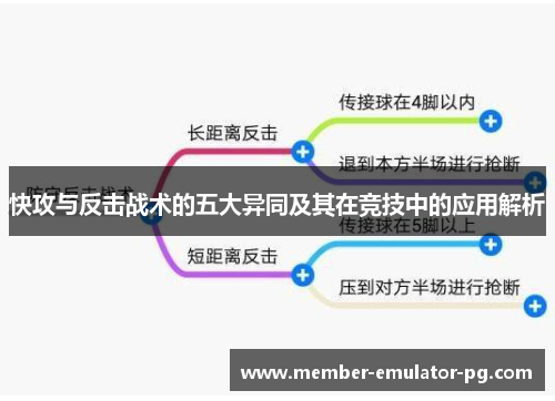 快攻与反击战术的五大异同及其在竞技中的应用解析