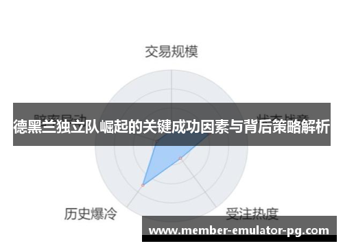 德黑兰独立队崛起的关键成功因素与背后策略解析