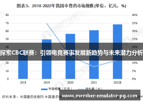 探索CBC联赛：引领电竞赛事发展新趋势与未来潜力分析