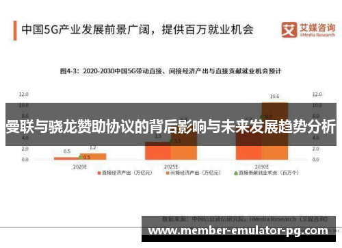 曼联与骁龙赞助协议的背后影响与未来发展趋势分析 曼联与骁龙赞助协议的背后影响与未来发展趋势分析