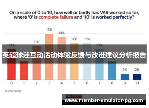 英超球迷互动活动体验反馈与改进建议分析报告